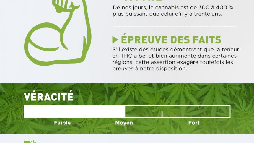 La question de la puissance est irrelevante mais intéressante !