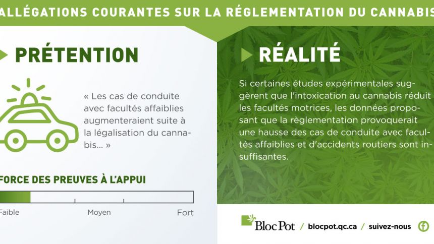 Conduire avec du THC dans le sang, est-ce un réel danger ou une raison pour les assureurs d'augmenter leurs primes?