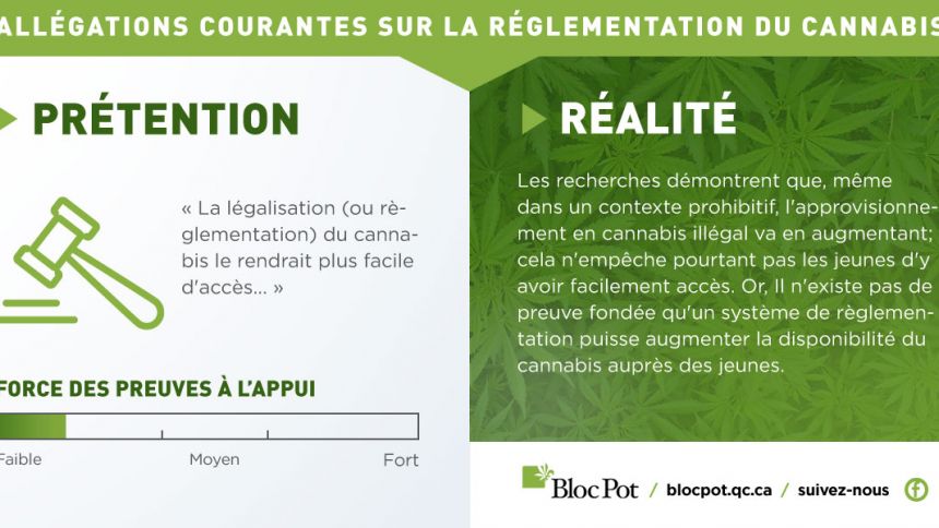 Le cannabis ne peut pas être plus accessible que sous la prohibition...